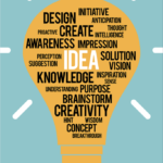 Best Business Ideas in India