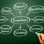 Types of Investment in India