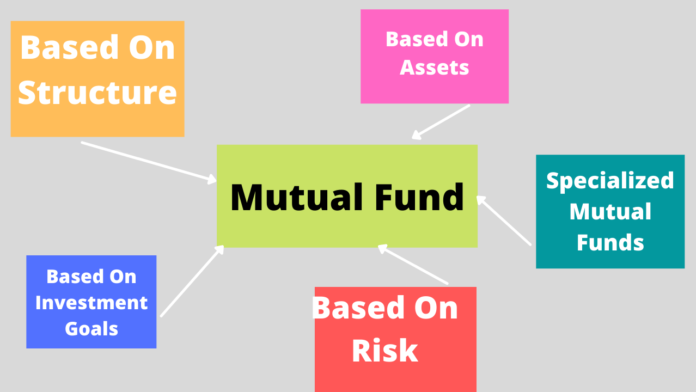 Mutual Funds And 5 Basic Types Of Mutual Funds