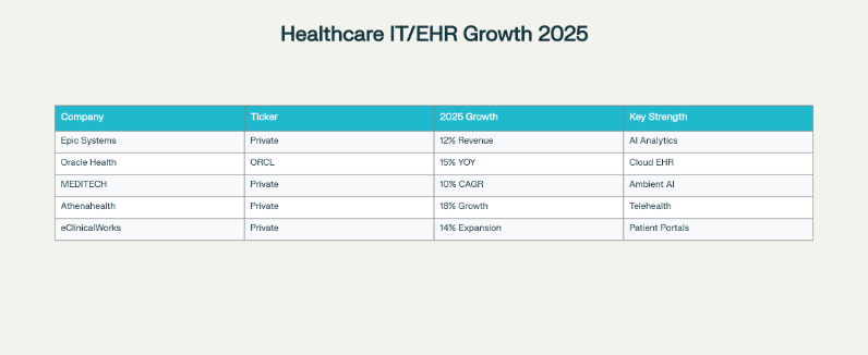 Health IT EHR Growth 2025 - EMR Market Trends 2025 - ShareMarketBazar