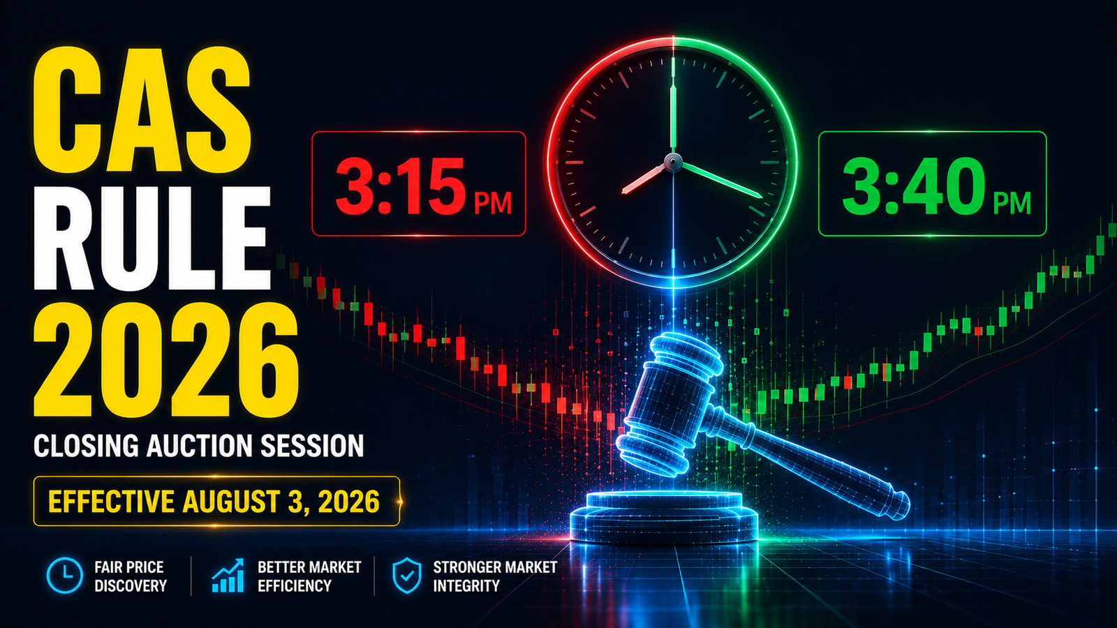 NSE Closing Auction Session CAS | Market Timings from Aug 3 - sharemarketbazar.com