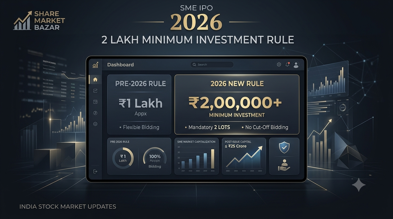 SME IPO 2 Lakh Minimum Investment Rule 2026 Dashboard - SME IPO 2 Lakh minimum investment rule